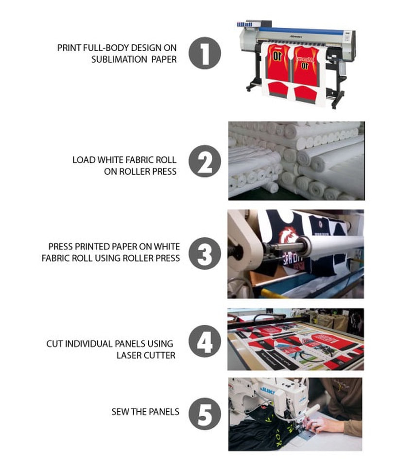 SUBLIMATION PRODUCTION PROCESS