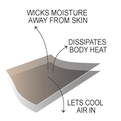 MOISTURE WICKING PROPERTIES OF SUBLIMATION